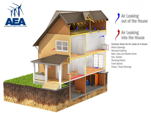 Cost-Saving Energy Programs for Homeowners | Alternative Energy Applications Inc.